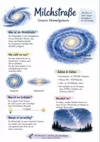 Vorschau - Arbeitsblätter - Lernplakat + Arbeitsblatt "Milchstraße" + Onlineübung & MP3 + Mindmap + Infografik - Deckblatt