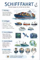 Vorschau - Arbeitsblätter - Lernplakat + Arbeitsblätter zum Thema "Schifffahrt" + Lösung & Fragen & MP3 + Infografik - Deckblatt