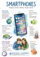 Vorschau - Arbeitsblätter - Lernplakat + Arbeitsblätter zum Thema "Smartphone" + Lösung & MP3 + Mindmap + Infografik - Deckblatt