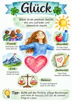 Vorschau - Arbeitsblätter - Lernposter + Arbeitsblatt "Glück" + Onlineübung & MP3 + Mindmap + Infografik - Deckblatt