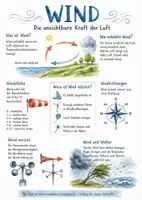 Vorschau - Arbeitsblätter - Lernposter + Arbeitsblatt "Wind" + Onlineübung & MP3 + Mindmap + Infografik - Deckblatt