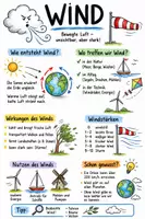 Vorschau - Arbeitsblätter - Lernplakat + AB mit Fragen zum Thema "Wind" + Lösungsblatt + Infografik - Deckblatt