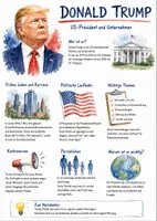 Vorschau - Arbeitsblätter - Lernposter + AB mit Fragen zum Thema "Donald Trump" + Lösungsblatt + Infografik - Deckblatt