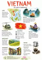 Vorschau - Arbeitsblätter - Lernposter + Arbeitsblätter zum Thema "Vietnam" + Lösung & MP3 + Mindmap + Infografik - Deckblatt
