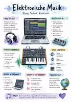 Vorschau - Arbeitsblätter - Lernposter + AB mit Fragen zum Thema "Elektronische Musik" + Lösungsblatt + Mindmap + Infografik - Deckblatt