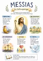 Vorschau - Poster - Lernposter + Arbeitsblätter zum Thema "Messias" + Lösung & MP3 + Mindmap + Infografik - Deckblatt