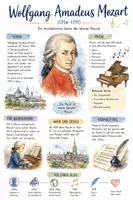 Vorschau - Arbeitsblätter - Lernposter + Arbeitsblatt "Wolfgang Amadeus Mozart" + Onlineübung & MP3 + Mindmap + Infografik - Deckblatt