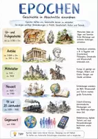 Vorschau - Arbeitsblätter - Lernplakat + Arbeitsblätter zum Thema "Epoche" + Lösung & MP3 + Mindmap + Infografik - Deckblatt