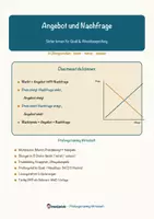 Vorschau - Arbeitsblätter - Angebot und Nachfrage – Prüfungstraining Wirtschaft (Klasse 9) - Deckblatt