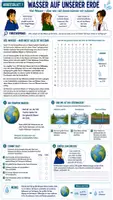 Vorschau - Unterrichtsreihen - ✨ Dem Geheimnis des Wassers auf der Spur 🌬️ | Fertige Unterrichtsreihe mit Arbeitsblättern, Experiment & Lösungen | Klasse 7/8 - Seite 1