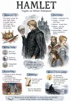 Vorschau - Arbeitsblätter - Lernposter + Arbeitsblätter zum Thema "Hamlet" + Lösung & MP3 + Mindmap + Infografik - Deckblatt