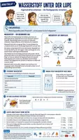 Vorschau - Unterrichtsreihen - 🧪💥 Wasserstoff entdecken – Von der Knallgasprobe bis zur Hindenburg 🎈 Komplette Unterrichtsreihe Chemie | Klasse 7/8 | Einstieg • Arbeitsblätter • Lösungsblätter • Ausstieg - Seite 1