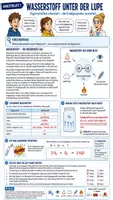 Vorschau - Unterrichtsreihen - 🧪💥 Wasserstoff entdecken – Von der Knallgasprobe bis zur Hindenburg 🎈 Komplette Unterrichtsreihe Chemie | Klasse 7/8 | Einstieg • Arbeitsblätter • Lösungsblätter • Ausstieg - Seite 3