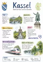 Vorschau - Arbeitsblätter - Lernplakat + Arbeitsblätter zum Thema "Kassel" + Lösung & MP3 + Mindmap + Infografik - Deckblatt