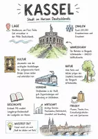 Vorschau - Arbeitsblätter - Lernposter + AB mit Fragen zum Thema "Kassel" + Lösungsblatt + Infografik - Deckblatt