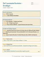 Vorschau - Arbeitsblätter - Die Französische Revolution – Prüfungstraining Geschichte (Klasse 8) - Seite 3
