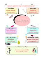 Vorschau - Unterrichtsreihen - Materialpaket: Srtukturwandel, Handwerk und Urproduktion - Seite 2