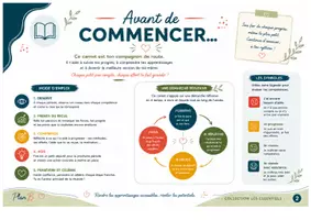 Aperçu - Apprentissages en autonomie - PLAN B - Carnet de progrès - Page 2