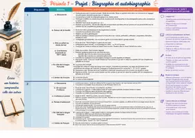 Aperçu - Préparation de séquence / Séquence complète - Programmation FRANÇAIS 3° - Page 1