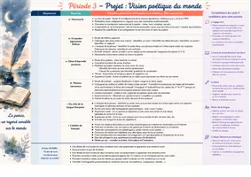 Aperçu - Préparation de séquence / Séquence complète - Programmation FRANÇAIS 3° - Page 3