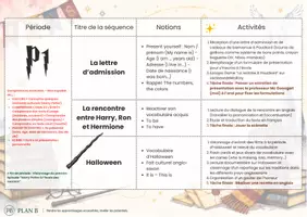 Aperçu - Préparation de séquence / Séquence complète - Programmation ANGLAIS 5° - Page 1