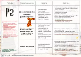 Aperçu - Préparation de séquence / Séquence complète - Programmation ANGLAIS 5° - Page 2