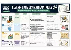 Aperçu - Préparation de séquence / Séquence complète - Programmation MATHS 5° - Page 1