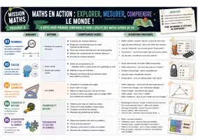 Aperçu - Préparation de séquence / Séquence complète - Programmation MATHS 5° - Page 3