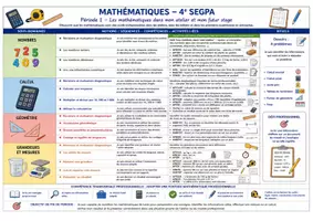 Aperçu - Préparation de séquence / Séquence complète - Programmation annuelle MATHS 4° - Page 1