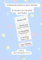 Vorschau - Poster - Visualisierung einer Vorgangsbeschreibung - Aushang - Deckblatt