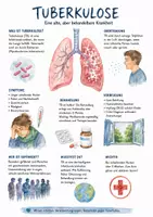 Vorschau - Arbeitsblätter - Lernposter + Arbeitsblätter zum Thema "Tuberkulose" + Lösung & MP3 + Mindmap + Infografik - Deckblatt