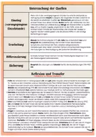 Vorschau - Arbeitsblätter - Die Pest im Mittelalter (Unterrichtseinheit, GE) - Seite 3