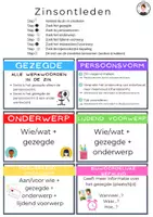 Voorbeeld - hulpkaarten zinsdelen en woordsoorten - Voorblad