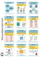 Voorbeeld - hulpkaarten zinsdelen en woordsoorten - Pagina 1