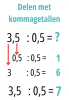 Voorbeeld - strategieposters rekenonderwijs - Voorblad