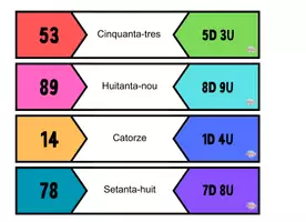 Vista previa - Juegos / Gamificación - PUZZLE DE DESCOMPOSICIÓN NUMÉRICA - página 2