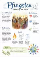 Vorschau - Arbeitsblätter - Lernposter + AB mit Fragen zum Thema "Pfingsten" + Lösungsblatt + Mindmap + Infografik - Deckblatt