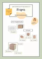 Vorschau - Poster - Geometrie | Geometrische Körper | Wortspeicher | Bauplan - Deckblatt