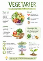 Vorschau - Arbeitsblätter - Lernposter + Arbeitsblätter zum Thema "Vegetarier" + Lösung & MP3 + Mindmap + Infografik - Deckblatt