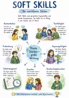 Vorschau - Arbeitsblätter - Lernposter + Arbeitsblatt "Soft Skills" + interaktive Lösung & MP3 + Mindmap + Infografik - Seite 1