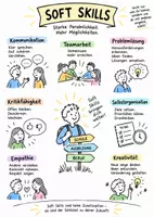 Vorschau - Arbeitsblätter - Lernposter + Arbeitsblatt "Soft Skills" + interaktive Lösung & MP3 + Mindmap + Infografik - Deckblatt