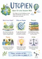 Vorschau - Arbeitsblätter - Lernposter + AB mit Fragen zum Thema "Utopien" + Lösungsblatt + Mindmap + Infografik - Deckblatt