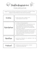 Vorschau - Arbeitsblätter - Diagramme | Fehlersuche Säulendiagramme - Seite 2