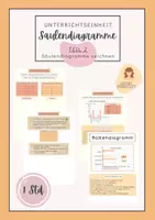 Vorschau - Arbeitsblätter - Unterrichtseinheit Säulendiagramme I Zeichnen I Lesen I Fehlersuche I Diagramme I Daten und Diagramme I Umfrage durchführen - Seite 1
