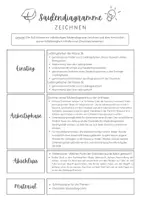 Vorschau - Arbeitsblätter - Unterrichtseinheit Säulendiagramme I Zeichnen I Lesen I Fehlersuche I Diagramme I Daten und Diagramme I Umfrage durchführen - Seite 3