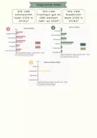 Vorschau - Arbeitsblätter - Diagramme auswerten und lesen | Skala - Seite 3