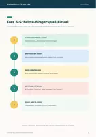 Vorschau - Spiele - 20 Fingerspiele für die Kita | Morgenkreis, Sprache & Feinmotorik | 2–6 Jahre - Seite 2