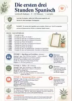Vorschau - Unterrichtsreihen - Spanisch-Stundenpaket: Die ersten drei Stunden – Kaltstart ohne Vorbereitung (1. Lernjahr) - Seite 1