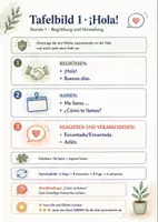 Vorschau - Unterrichtsreihen - Spanisch-Stundenpaket: Die ersten drei Stunden – Kaltstart ohne Vorbereitung (1. Lernjahr) - Seite 3