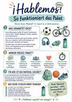 Vorschau - Arbeitsblätter - ¡Hablemos! Mehr Spanisch sprechen! Mega Bundle! – Spanisch sprechen A1/A2 | 8 komplette Pakete mit Speaking Games, Alltag, Schule, Reisen, Sommer, Essen & Sport | Wachsendes Paket - Seite 2